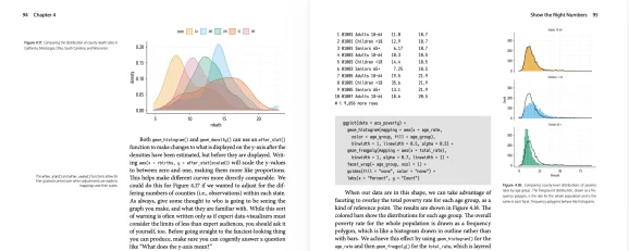 Using Quarto to Write a Book