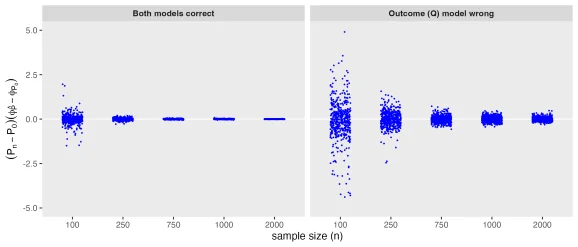 Getting to the bottom of TMLE: the (almost) vanishing nuisance interaction