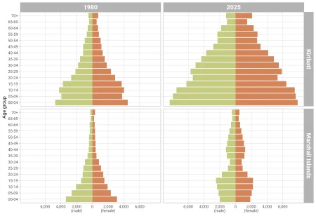 Pacific island population pyramids (again) by @ellis2013nz