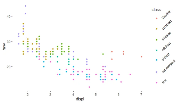 Plot with rotated legend labels