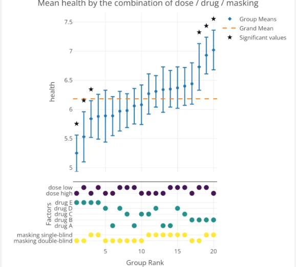 Multi-factor curve analysis plot with confidence intervals