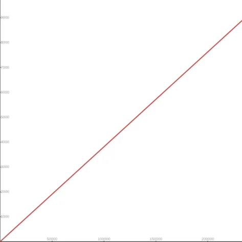 Linear conversion formula